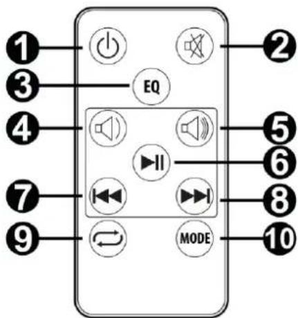 Audizio SB80 - AFSTANDSBEDIENING - 1