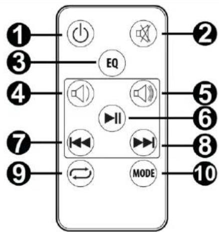 Audizio SB80 - Télécommande - 1