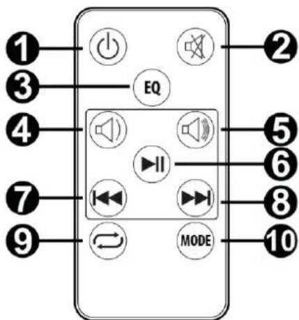Audizio SB80 - PILOT - 1