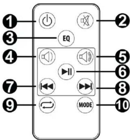 Audizio SB80 - REMOTE CONTROL - 1