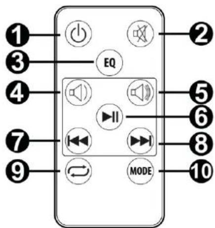 Audizio SB80 - CONTROL REMOTO - 1