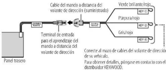KENWOOD KDCMP378BT - Aprendizaje del mando a distancia del volante de dirección para KDC-MP378BT - 1