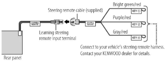 KENWOOD KDCMP378BT - Learning Steering Remote Control for KDC-MP378BT - 1