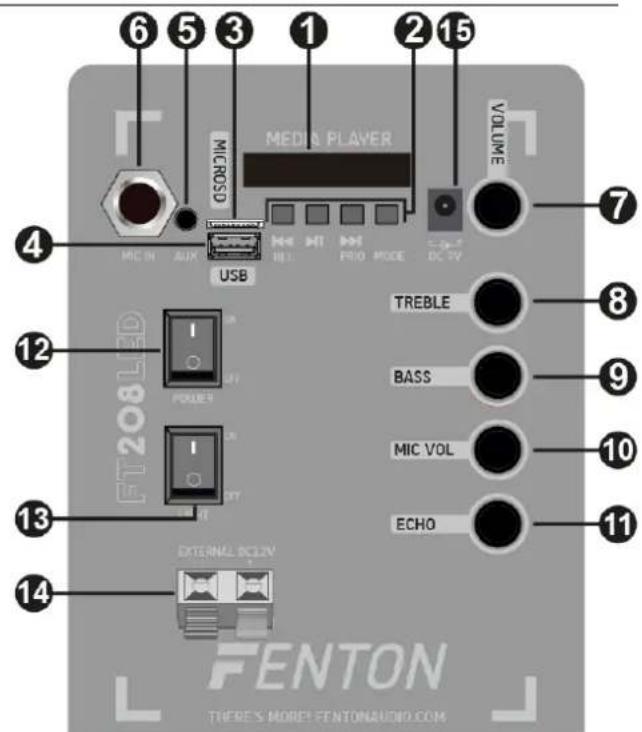 Fenton FT210LED - CONTROLS AND CONNECTIONS - 1