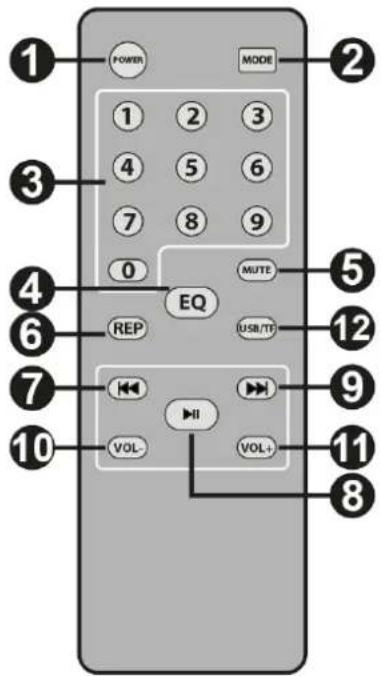 Fenton FT210LED - REMOTE - 1