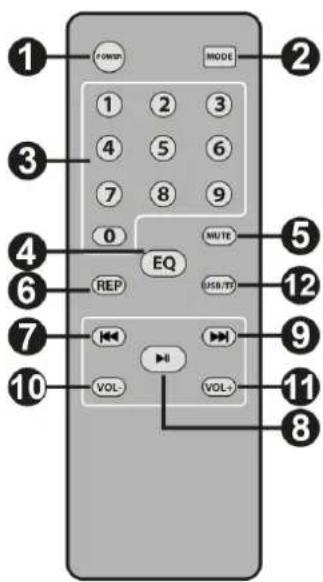 Fenton FT210LED - CONTROL REMOTO - 1