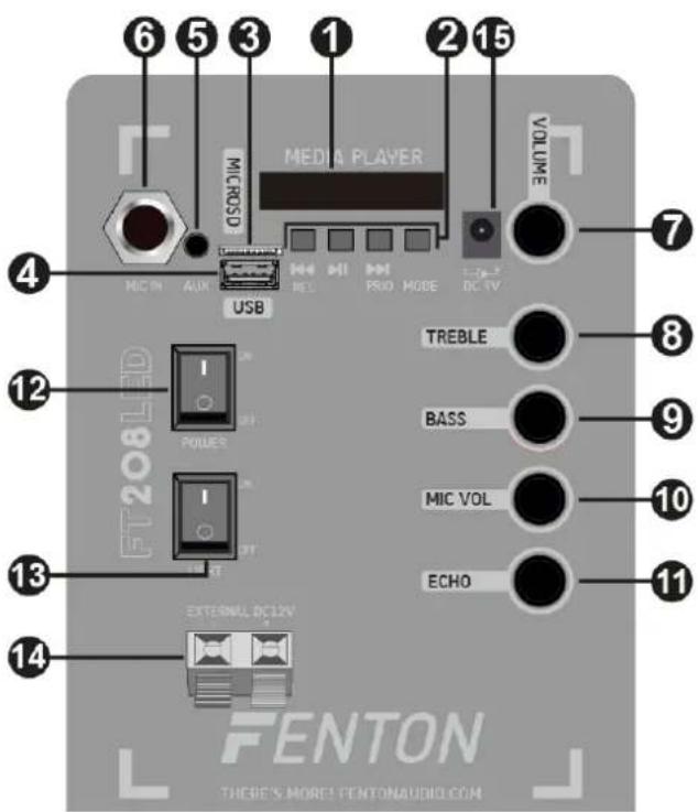 Fenton FT210LED - 5VDC STROOMINGANG - 1
