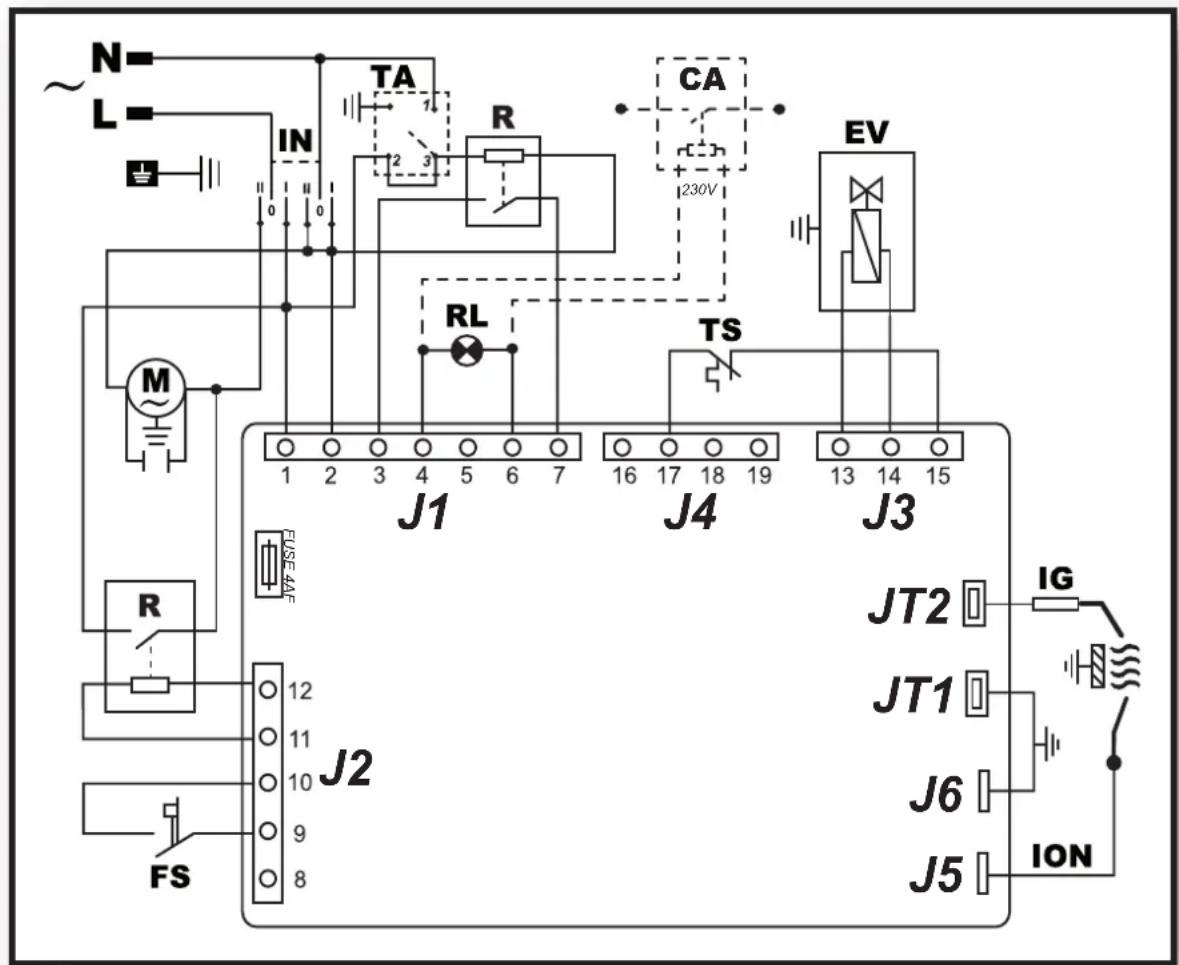 N L IN TA R CA 230V RL TS EV M J1 J4 J3 FUSE 4A F J2 JS J72 J11 J6 J5 IG ION