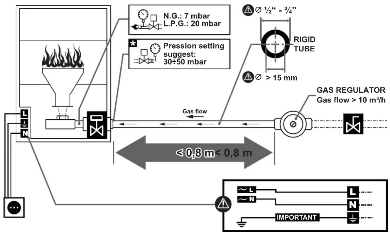 Master CF 75 - IMPORTANT SETUP: - 1