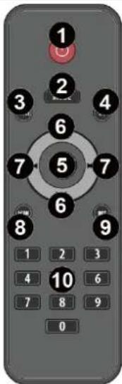 1 2 3 4 5 6 7 8 9 10 0