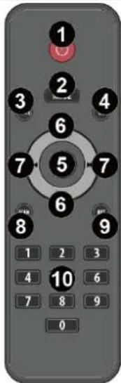 1 2 3 4 5 6 7 8 9 10 0
