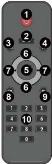 1 2 3 4 5 6 7 8 9 10 0