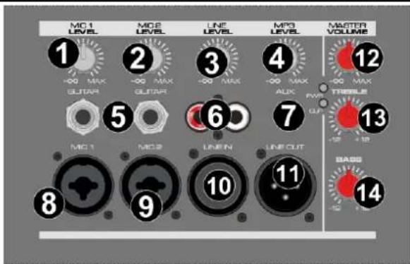 MC1 LEVEL -90 MAX GUTAR MC2 LEVEL -90 MAX GUTAR LINE LEVEL -90 MAX MP3 LEVEL -90 MAX AUX -90 MAX TREELS -90 MAX FLU -12 +18 MCC -90 MAX MAETER VOLUME 12 5 6 7 13 8 9 10 11 14