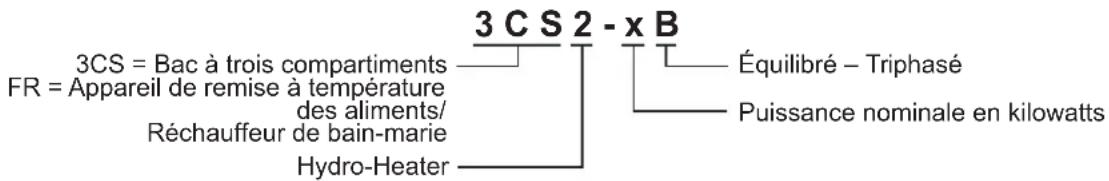Hatco FR26B - Modèles FR2 - 2