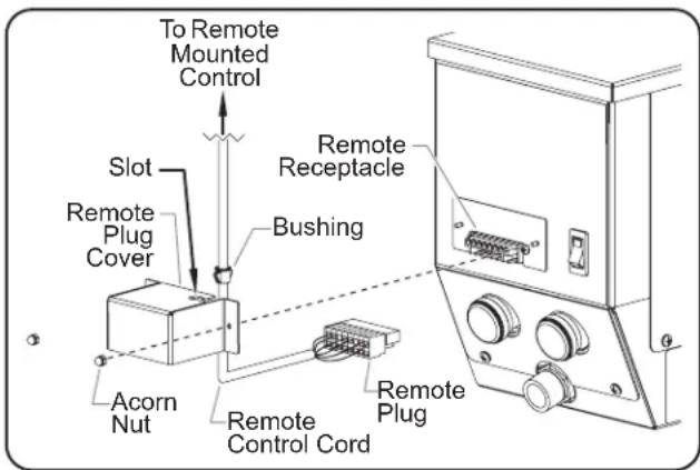 Hatco FR26B - Installing the Remote Plug Cover - 1