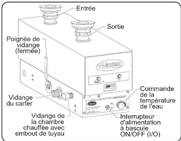 Hatco FR4B - Modèles FRC-I et FRC-II - 2