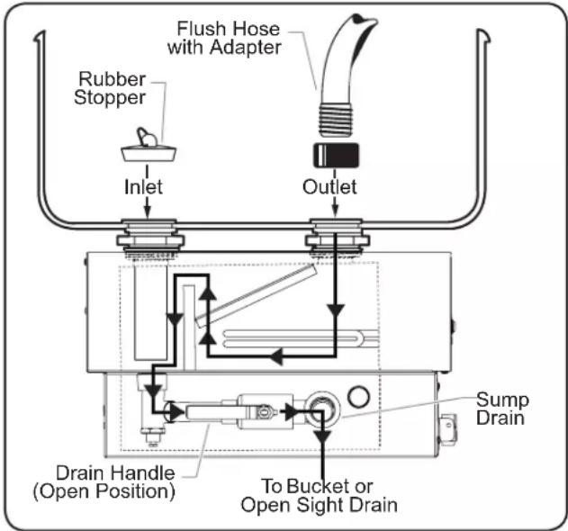 Hatco FR4B - Daily Cleaning - 1