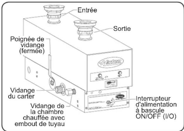 Hatco FR4B - Modèles FRC-I et FRC-II - 1