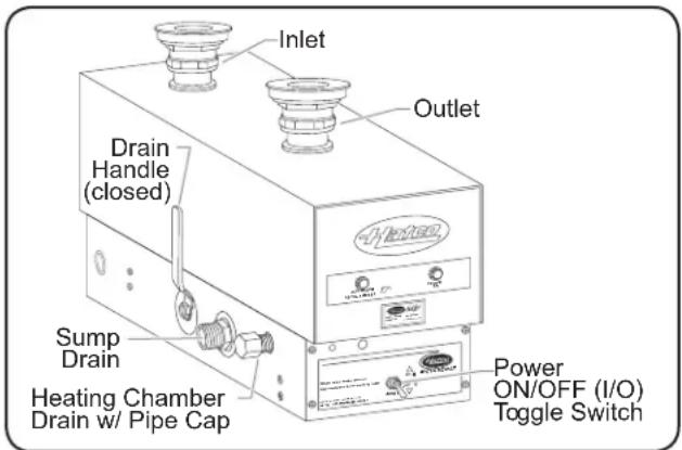 Hatco FR4B - FRC-I and FRC-II Models - 1