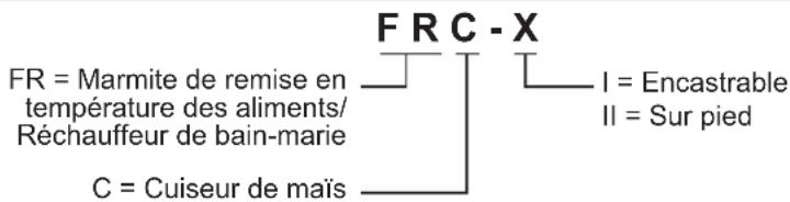 Hatco FR4B - DÉSIGNATION DU MODÈLE - 2