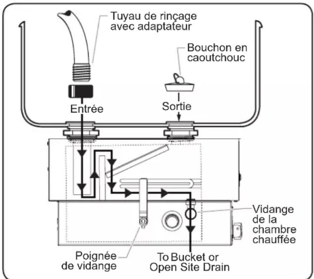Hatco FR4B - Nettoyage Quotidien - 2