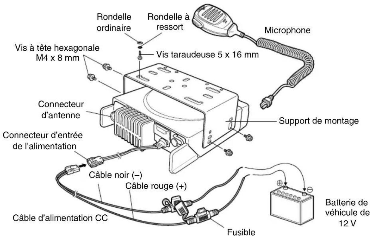 Rondelle ordinaire Rondelle à ressort Vis à tête hexagonale M4 x 8 mm Vis taraudeuse 5 x 16 mm Connecteur d'antenne Connecteur d'entrée de l'alimentation Câble noir (−) Câble rouge (+) Câble d'alimentation CC Fusible Microphone Support de montage Batterie de véhicule de 12 V
