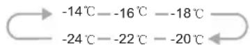 HISENSE FF235BFC - Temperatura - 2
