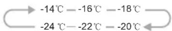HISENSE FF235BFC - Temp - 2