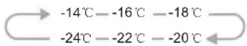 HISENSE FF235BFC - "Temp" - 2