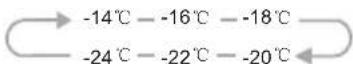 HISENSE FF235BFC - Temp. - 2