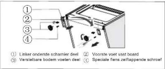 HISENSE FF235BFC - Het omkeren van de deur - 19