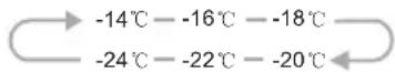 HISENSE FF235BFC - Temperatura - 2