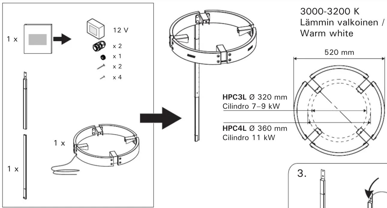 HARVIA HPC4L - HPC3L, HPC4L, HPC10L - 1