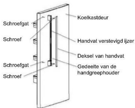HISENSE RT728N4WCE - Installeren van handgrepen - 3