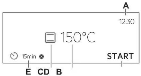 A 12:30 150°C START 15min E CD B