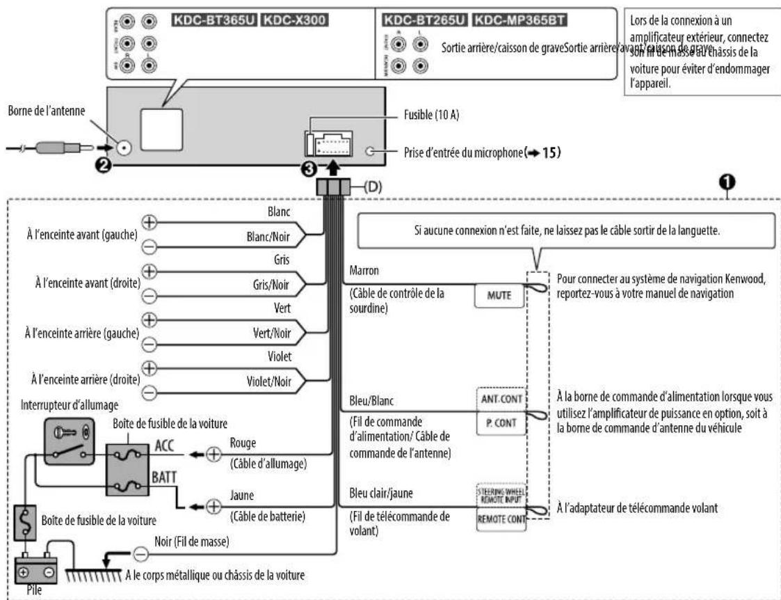 KENWOOD KDCBT365U - Comment retirer l'appareil - 2