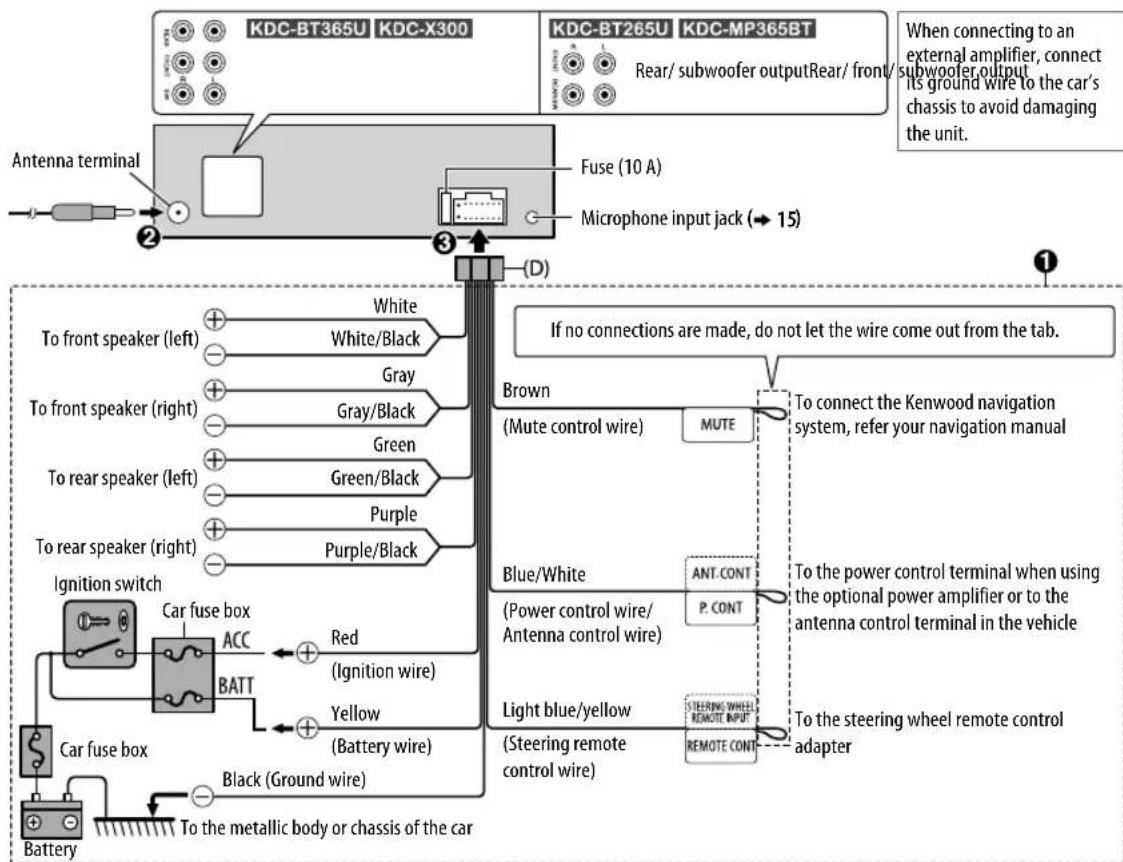 KENWOOD KDCBT365U - Wiring connection (for KDC-BT365U KDC-BT265U KDC-X300 KDC-MP365BT - 1