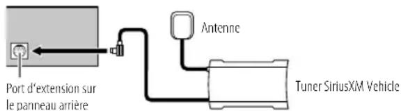 Port d'extension sur le parneau arrière Antenne Tuner SiriusXM Vehicle