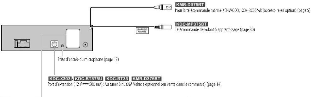 KMR-D375BT : Pour la télécommande marine KENWOOD, KCA-RC55MR (accessoire en option) (page 5) KDC-MP375BT : Télécommande de volant à apprentissage (page 30) LEARNING REMOTE Prise d'entrée du microphone (page 17) KDC-X303 / KDC-BT375U KDC-BT33 KMR-D375BT Port d'extension (12 V === 500 mA): Au tuner SiriusXM Vehicle optionnel (en vente dans le commerce) (page 14)