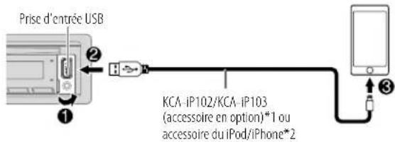 Prise d'entrée USB KCA-iP102/KCA-iP103 (accessoire en option)*1 ou accessoire du iPod/iPhone*2