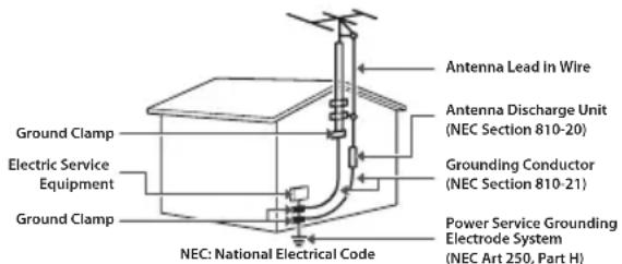 LG 49UX340C - • Outdoor Antenna Grounding - 1