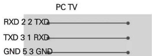 LG 49UX340C - Customer Computer RS-232C configurations - 2