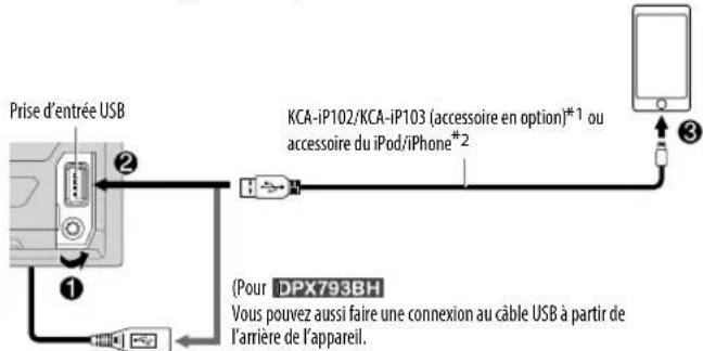 KENWOOD DPX503BT - Démarrez l'écoute - 1