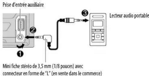 KENWOOD DPX503BT - Démarrez l'écoute - 1