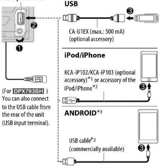 KENWOOD DPX503BT - Start playback - 2