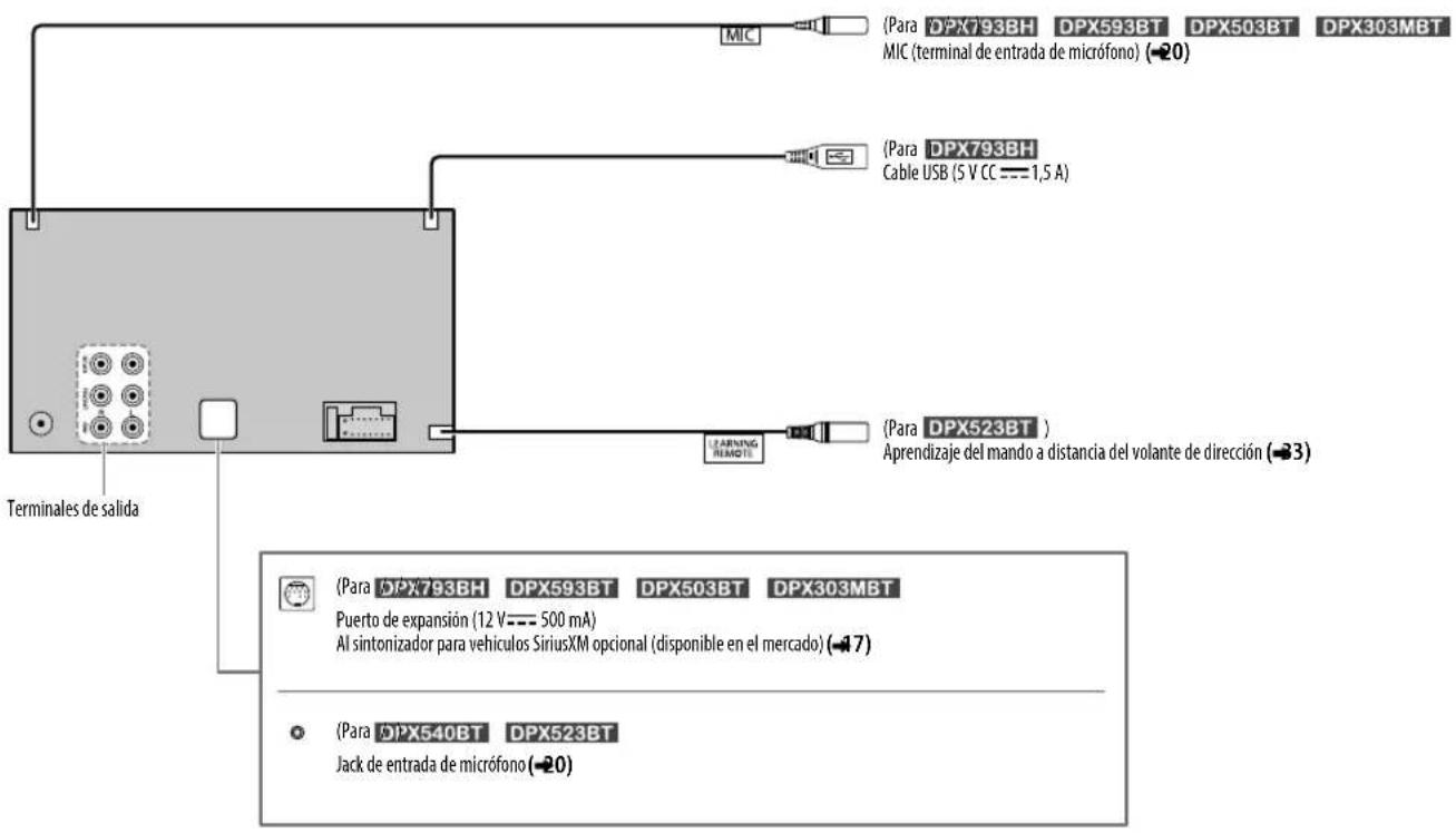 KENWOOD DPX503BT - Conexión de componentes externos - 1