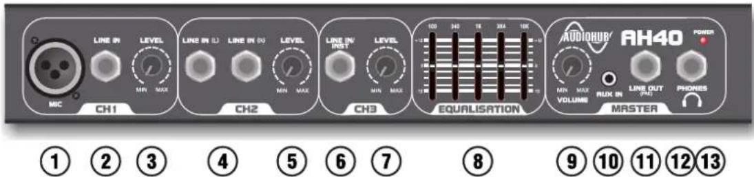 MIC LINE IN LEVEL MP MAX LINE IN U LINE IN U MIN MAX LINE IN INST LEVEL MIN MAX CH2 CH3 EQUALISATION AUDIOHUB RH40 POWER VOLUME RUX IN LINE OUT (PH) MASTER PHONES ① ② ③ ④ ⑤ ⑥ ⑦ ⑧ ⑨ ⑩ ⑪ ⑫ ⑬ ⑭