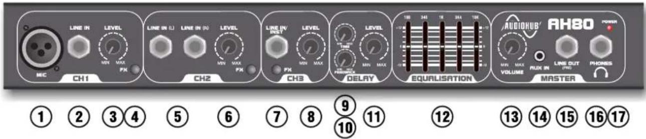 MIC CH1 LINE IN LEVEL MIN MAX PK LINE IN (L) LINE IN (R) LEVEL MIN MAX PK CH2 LINE IN/ INST LEVEL MIN MAX PK CH3 LEVEL MIN MAX DELAY EQUALISATION Audiokub® RH80 POWER MIN MAX VOLUME RUN IN LINE OUT (INS) PHONES MASTER ① ② ③ ④ ⑤ ⑥ ⑦ ⑧ ⑨ ⑩ ⑪ ⑫ ⑬ ⑭ ⑮ ⑯ ⑰ ⑱ ⑲ ⑳ ⑮ ⑯ ⑰ ⑱ ⑲ ⑳ ⑴ ⑵ ⑶ ⑷