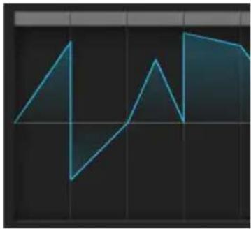 Arturia MiniFreak - Contrôles slope - 1