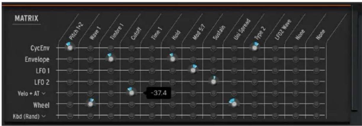 Arturia MiniFreak - Contrôles et fonctions de la matrice de modulation - 1